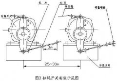 雙向拉繩開關RLS-S2，RLS-Z1廠家直供