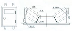 JYB/GDZL-Z-B鋼繩式縱向撕裂保護裝置輸送機料流開關(guān)